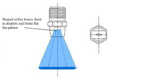 Elliptical orifice flat fan nozzle