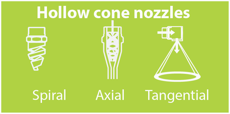 Hollow cone spray patters