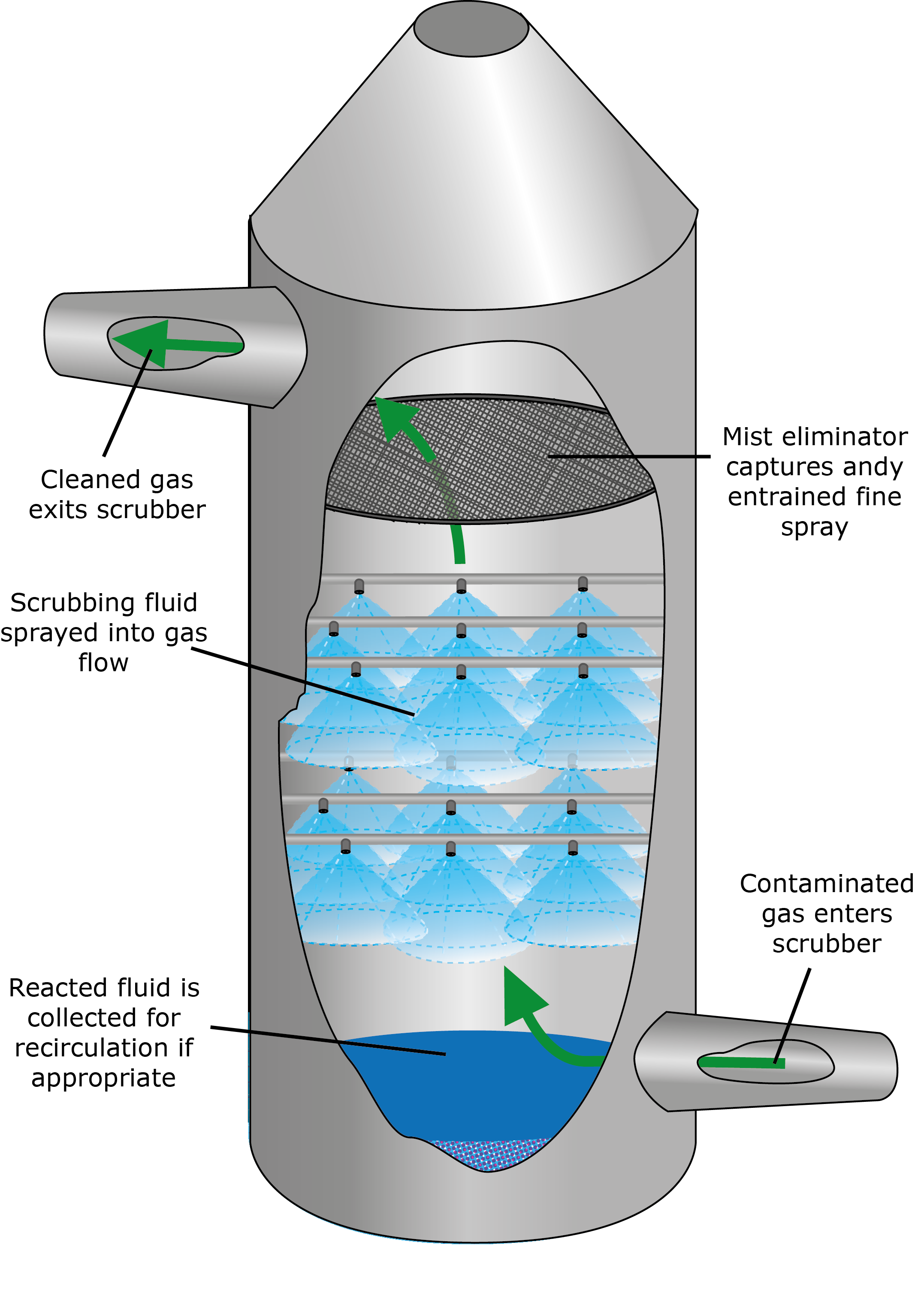 wet scrubber diagram