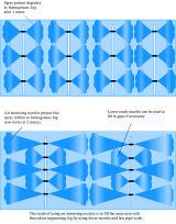 diagram showin different coverage of air atomising nozzles