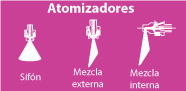 Atomizatores