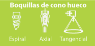 Hollow-cone-nozzles-Spanish Boquillas a cono hueco