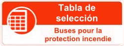 fire protection cheat sheet spanish